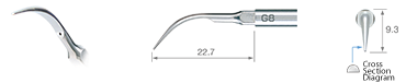 Scaling/G8 -varios